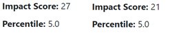 Must be snowing in July! Almost never ever happens that two consecutive NIH grants get this kind of score! @StanfordCVI @StanfordCTSurg @AppliedCVB