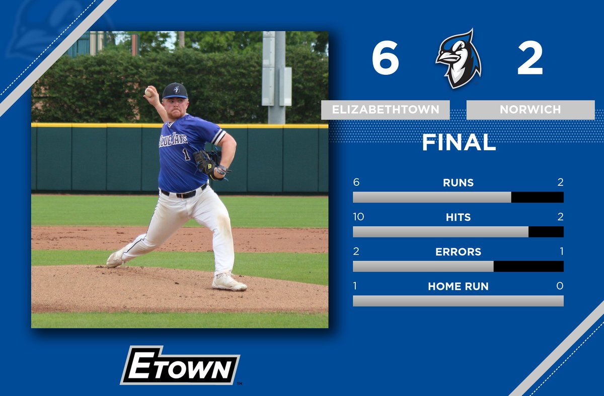 Etown Athletics tweet media