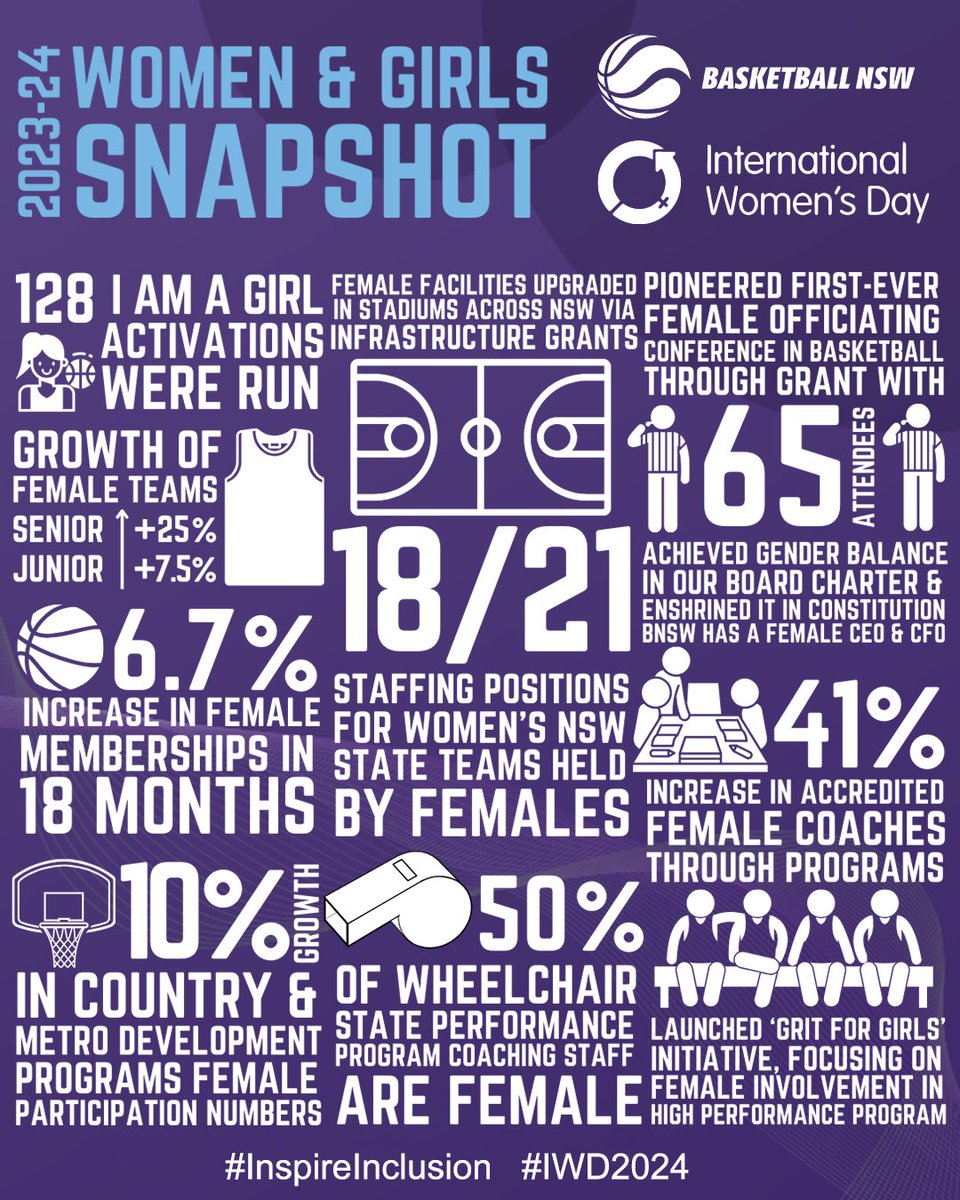 Basketball NSW tweet media