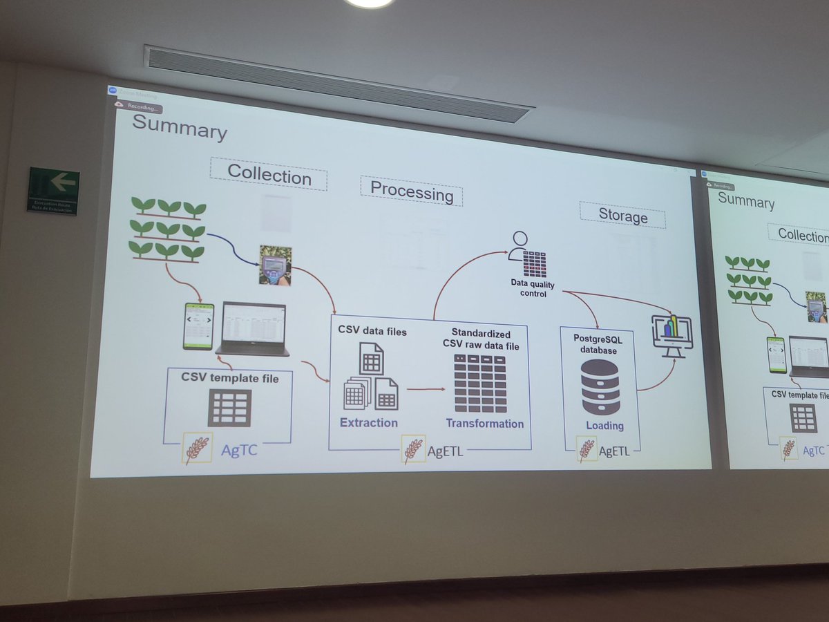 BlueJeansDiva's tweet image. #Opensource tools to enhance data collection and management for #plantscience research #opensource @cimmyt @bramaccimmyt @PurdueAg
@dataverseorg @TheAgTC #Dataverse2024 #repositories