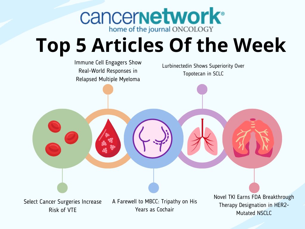 View our top 5 posts from the week: @ASTCT @JanakiramMurali @DrDebuTripathy @MDAndersonNews @peters_solange 1. cancernetwork.com/view/select-ca… 2. cancernetwork.com/view/immune-ce… 3. cancernetwork.com/view/a-farewel… 4. cancernetwork.com/view/lurbinect… 5. cancernetwork.com/view/novel-tki…