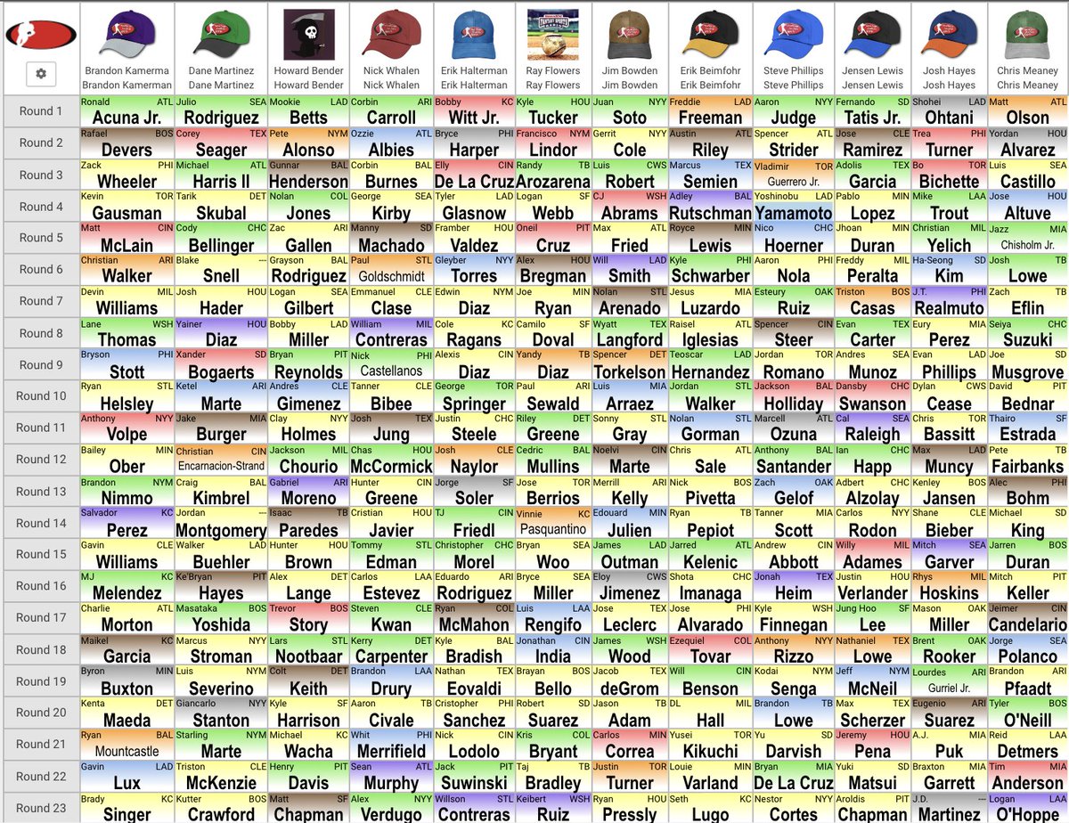 The Fantasy Sports Radio Host Draft is DONE!

Who’s team comes out on top??⚾️⬇️

Check out the full Draft board here:
rtsports.com/siriusxm-hosts
