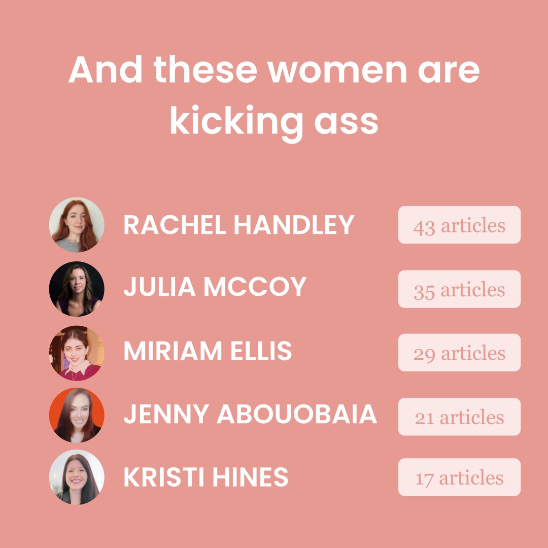 Now let's take a second in this bummer of a thread to celebrate some ✨INCREDIBLE✨ women. There were the most productive writers in 2023 🏆 Hats off to @rh_copywriter, @JuliaEMcCoy, @Miriam_Ellis_, @seowithjenny and @kristileilani ❤️ Follow them now 👀 🧵⬇️ (4/10)