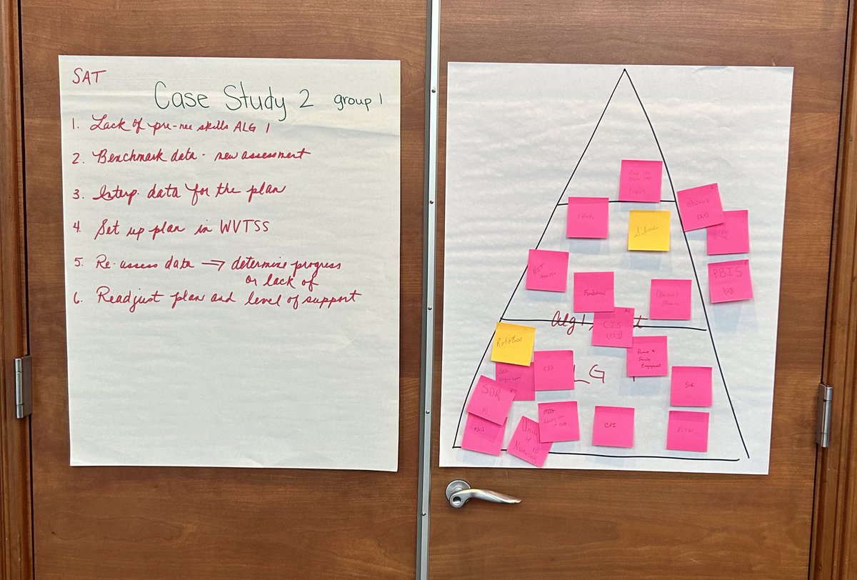 Honored to wrap-up the @WVASA1 Professional Learning Series today, diving deep into strategies for effective implementation within the WVTSS framework. Grateful to share resources with superintendents and LEA leaders statewide, working towards system-wide coherence! <a href="/DrDale17/">Dr. Aaron Dale</a>