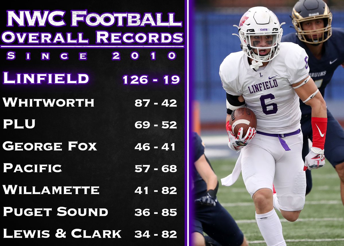 Linfield Football tweet media