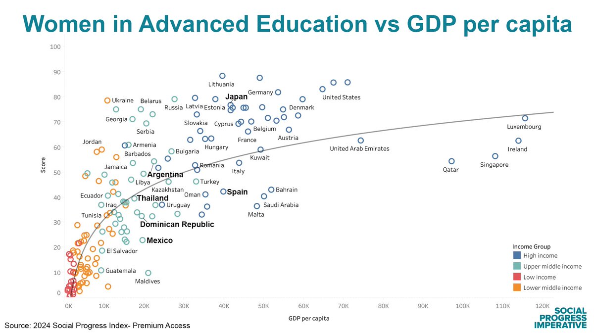 Social Progress tweet media