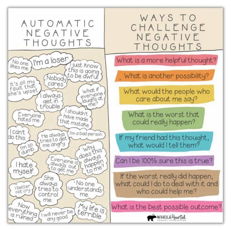 Children who have endured #trauma often have persistent negative thoughts about themselves. Here are some ways to challenge negative thoughts. #TraumaInformed #BeTheOne #OneCaringAdult ❤️