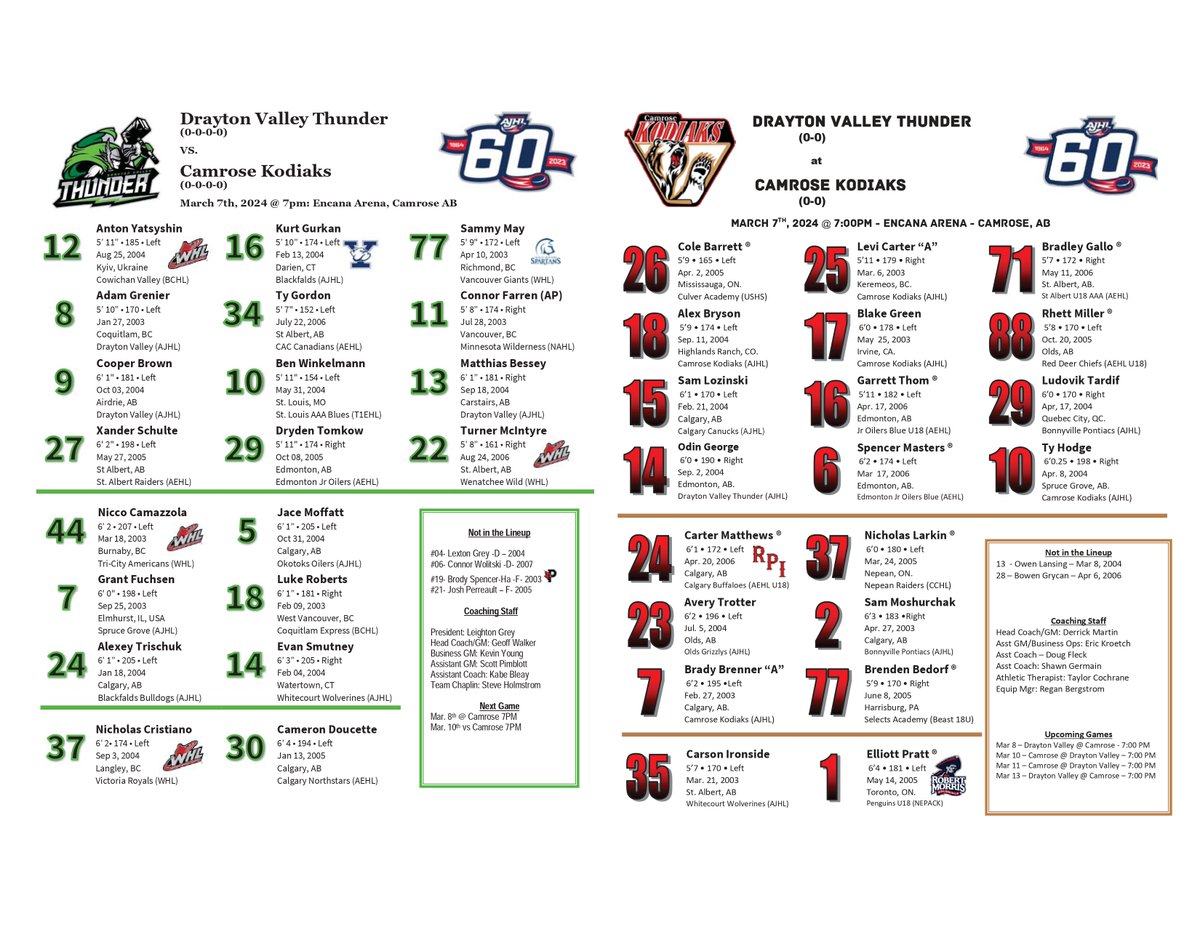 Just over 3 hours until puck drop!! 

7 PM 

Camrose Rec Centre

vs Drayton Valley Thunder

#ajhl #lineups