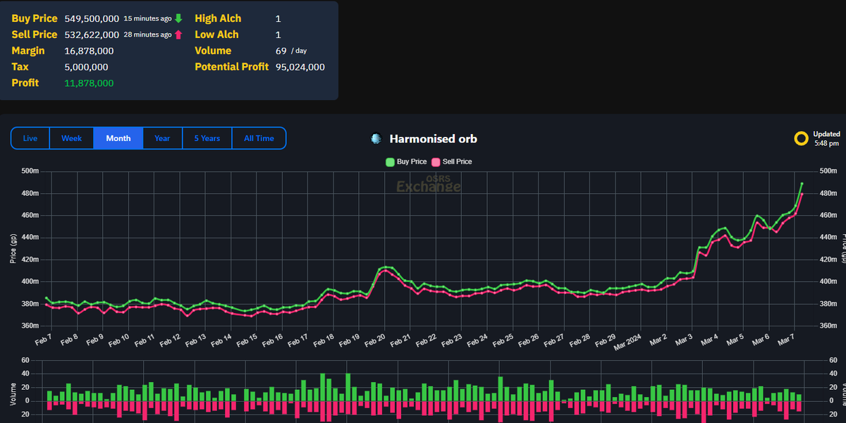 IceBarraging's tweet image. Harmonised orb up 150M in one week. Umm ok?