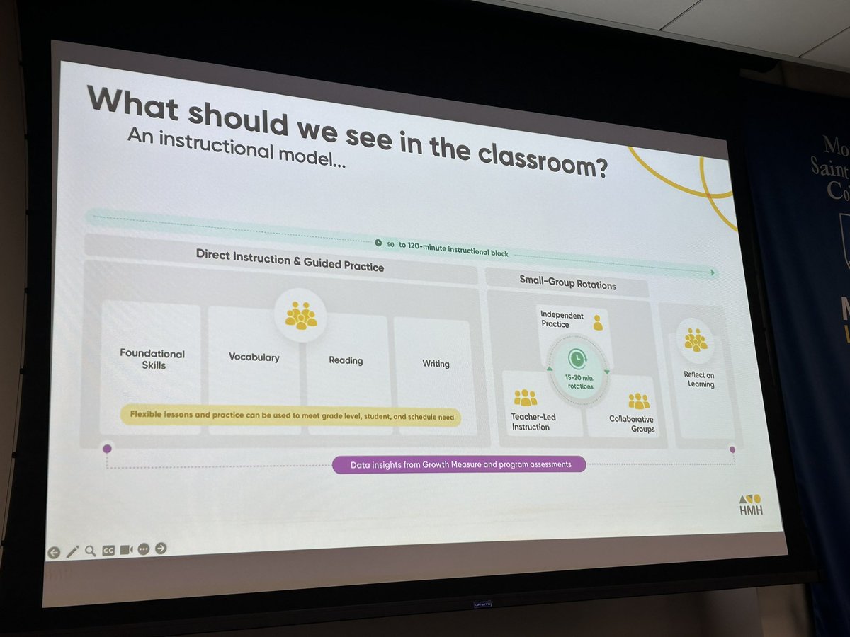 dr_younghans's tweet photo. Great learning and networking opportunity today for our @SAANYS Region 5 membership this afternoon at Mount St. Mary’s College in Newburgh. Big thanks to @HMHCo @tomrozziHMH and Kellee Joseph for their work and sponsorship! @saanysPD #scienceofreading https://t.co/kpG80vtdrr