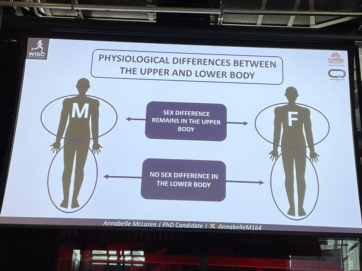 Dr. Katie Rizzone (@drkatierizzone) on Twitter photo Very interesting work from <a href="/AnnabelleM164/">Annabelle McLaren</a> on sex differences in sport. Observed in UE’s, not in the LE’s. Great work led by the fantastic <a href="/clareMINAHAN/">Clare Minahan</a> and her lab <a href="/Griffith_Uni/">Griffith University</a> <a href="/WISCongress/">Women In Sport Congress 2025</a> #wisc24 Very interesting work from <a href="/AnnabelleM164/">Annabelle McLaren</a> on sex differences in sport. Observed in UE’s, not in the LE’s. Great work led by the fantastic <a href="/clareMINAHAN/">Clare Minahan</a> and her lab <a href="/Griffith_Uni/">Griffith University</a> <a href="/WISCongress/">Women In Sport Congress 2025</a> #wisc24