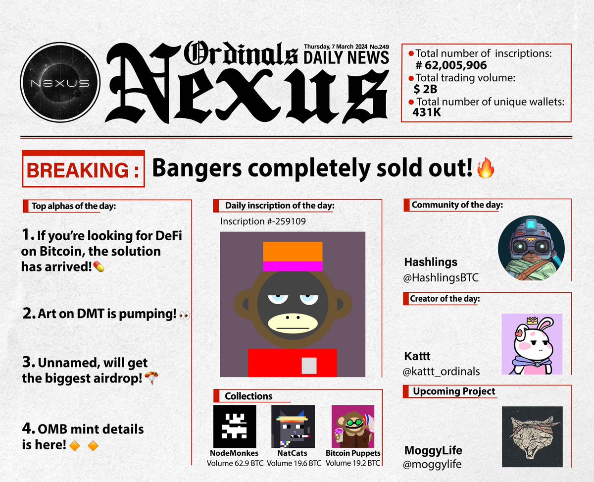 Nexus_Epoch's tweet image. 𝐁𝐑𝐄𝐀𝐊𝐈𝐍𝐆: @BtcBangers completely sold out! ✅

• Orange MarketCap is launching👀

• Art on DMT going Nuts 🛸

• Unnnamed will get the juice 👑 

• Orange Eyes Mint has been announced👇🏼💥

Here is your 1 minute recap of #Ordinals space to be ahead of the curve

A…