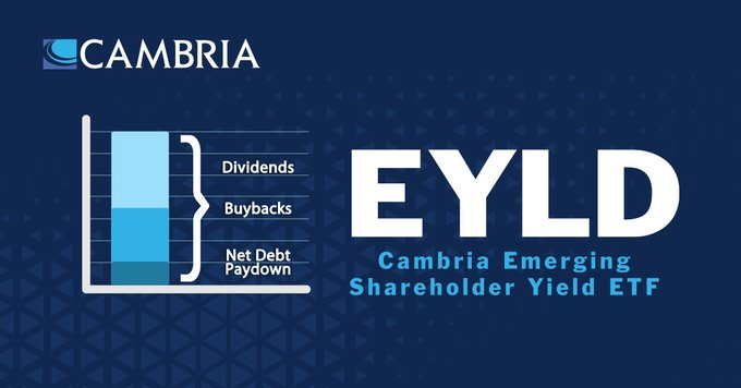 Get emerging markets exposure with companies focused on dividends and buybacks. cambriafunds.com/eyld