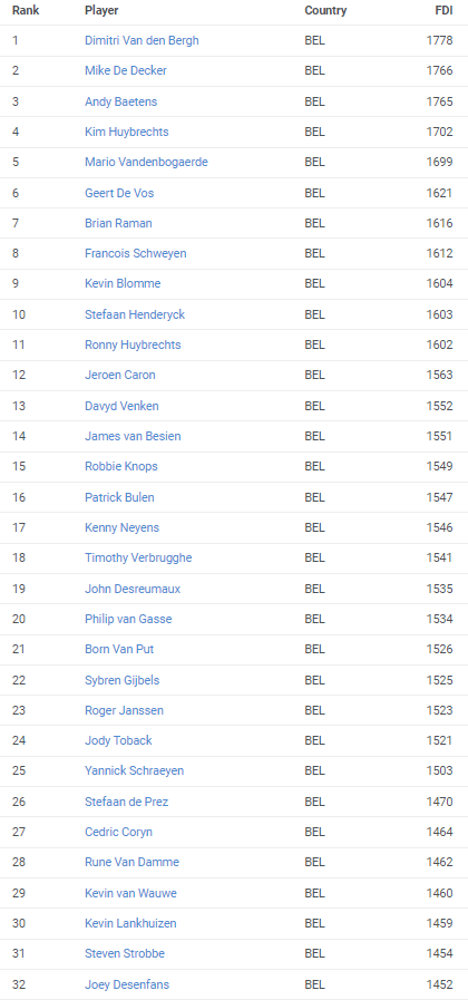 FDI (Darts Orakel Power Rankings) tweet media