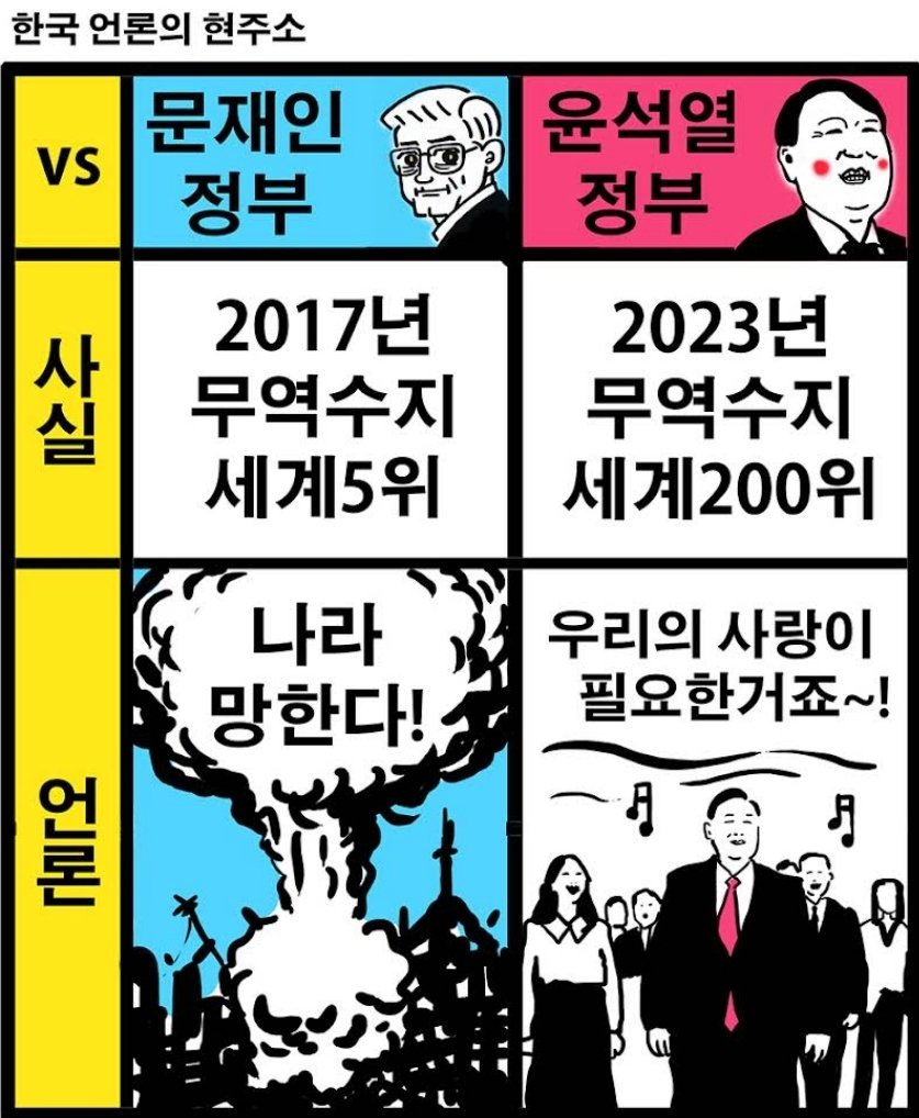 issacjosh's tweet image. 한국 언론의 현주소