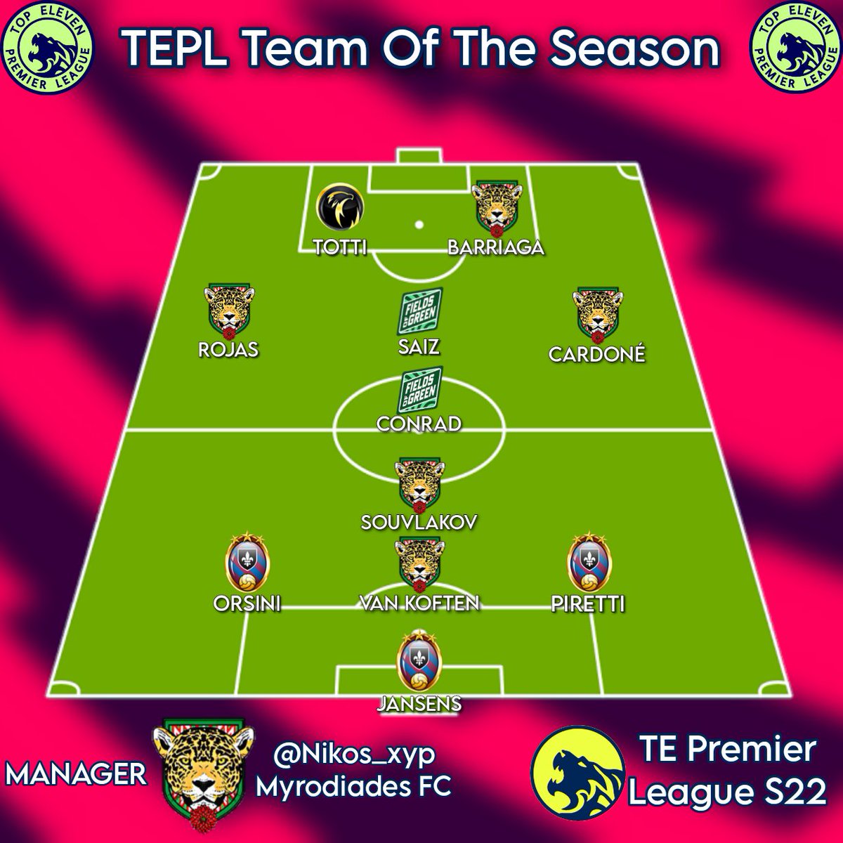 TE Premier Association #TEPA (@te_pa_) on Twitter photo <a href="/ToscanaAFC/">Alex ๐ค๐โญโญ</a> <a href="/Nikos_xyp/">Myrodiades fc๐ฌ๐ท</a> TEPL Team Of The Season #TEPLS22
The dream team ๐๐ฅ
JANSENS
PIRETTI
VAN KOFTEN
ORSINI
SOUVLKOV
CONRAD
CARDONร
SAIZ
ROJAS
BARRIAGA
TOTTI
Teams : <a href="/Nikos_xyp/">Myrodiades fc๐ฌ๐ท</a>, <a href="/ToscanaAFC/">Alex ๐ค๐โญโญ</a>, <a href="/mary_jane_fc/">Mary Jane FC</a>, <a href="/teemmydahyor/">Daniel Temidayo</a>
#TEPA #TopEleven <a href="/ToscanaAFC/">Alex ๐ค๐โญโญ</a> <a href="/Nikos_xyp/">Myrodiades fc๐ฌ๐ท</a> TEPL Team Of The Season #TEPLS22
The dream team ๐๐ฅ
JANSENS
PIRETTI
VAN KOFTEN
ORSINI
SOUVLKOV
CONRAD
CARDONร
SAIZ
ROJAS
BARRIAGA
TOTTI
Teams : <a href="/Nikos_xyp/">Myrodiades fc๐ฌ๐ท</a>, <a href="/ToscanaAFC/">Alex ๐ค๐โญโญ</a>, <a href="/mary_jane_fc/">Mary Jane FC</a>, <a href="/teemmydahyor/">Daniel Temidayo</a>
#TEPA #TopEleven