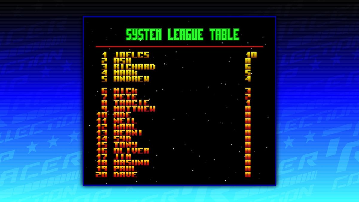 EuJCSouza's tweet image. #TopRacerCollection #TopGear3000 #NintendoSwitch