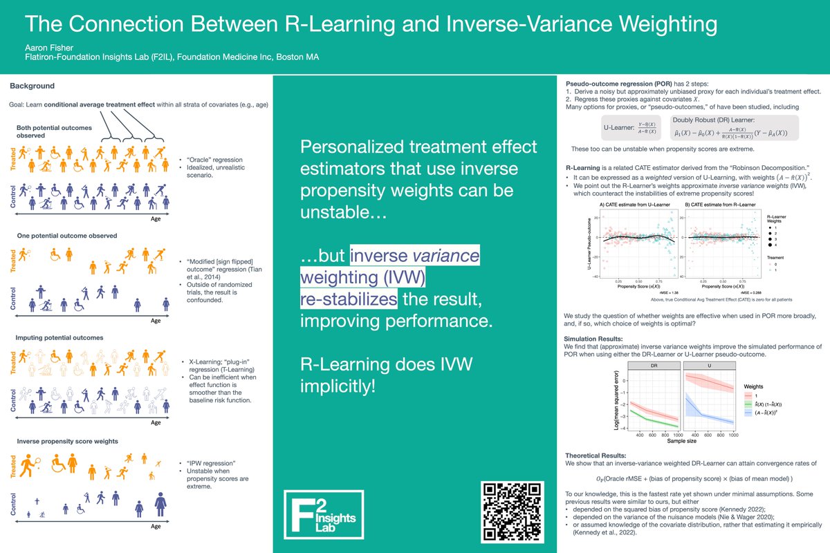 ajfishr's tweet photo. Super excited to present this poster at #ENAR2024!
 
Inverse propensity score weights can lead to unstable conditional treatment effect estimates 😢

but inverse *variance* weights re-stabilize the estimate without adding bias 🎉

It turns out R-Learning does this implicitly! https://t.co/arJv8snPct