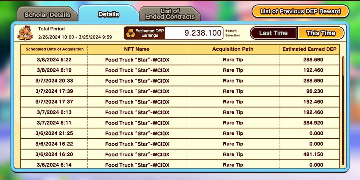 Chikilane's tweet photo. Day 11 season 21 #FUELGUILD #cookinburger https://t.co/iX0u2TANU1