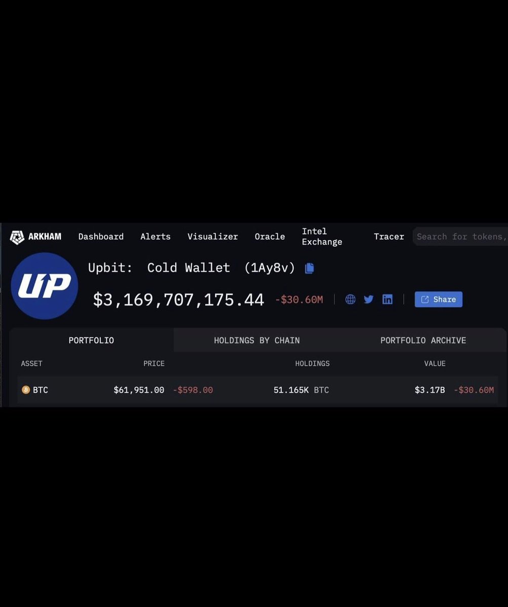 DM to learn on how to earn passive income from bitcoin trading my company offers you transparent trading platform