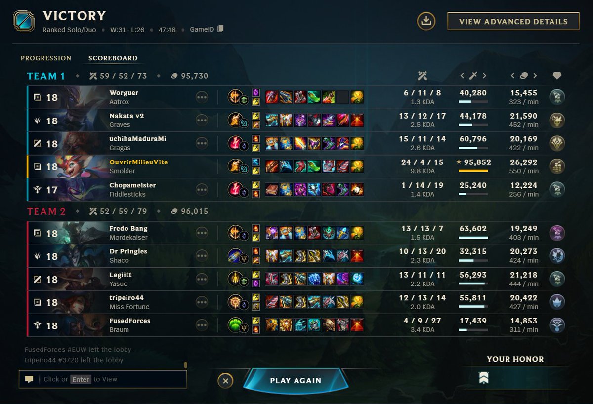 "Merci pour la carry", c'est ce qu'ils auraient dis si c'étais pas des énormes fdp.
Mais non, je me suis fais flame par le gragas et le graves parce que je jouais trop pussy et que j'étais tout le temps derrière dans les fights.