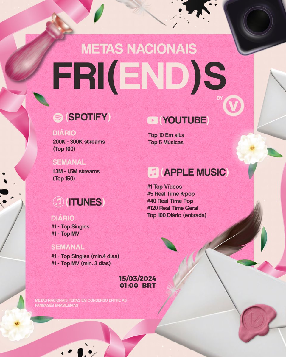 UniversBTS_'s tweet photo. [🎯] - METAS 🇧🇷 "FRI(END)S"

ARMYs, por favor divulguem as metas em todas as redes sociais e vamos nos preparar para dar o nosso melhor! 💜

🗓️ 15/03/2024
⏰ 01:00 BRT

V IS COMING
#V_FRI_END_S #V_FRIENDS https://t.co/pYOWxx8alG