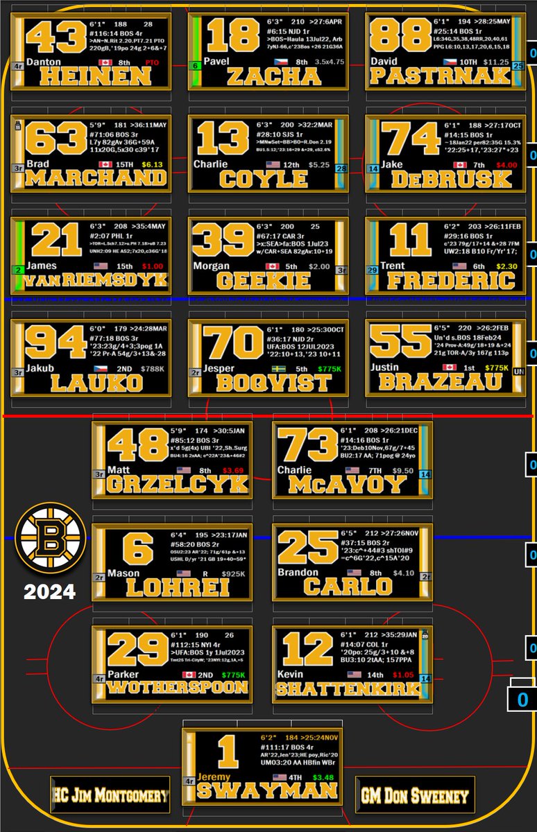 Eras night celebrates the 2011 Stanley Cup Champions at TD Garden before the game against Toronto. 7PM on NESN & the NESN360 app. BEEEE THERRRRRE! My Charts: