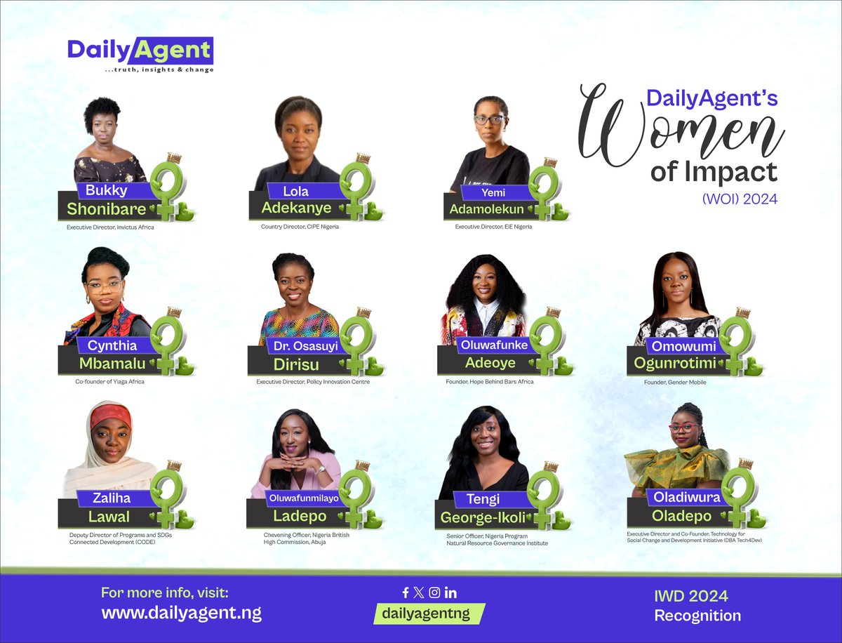 #IWD2024: DailyAgent unveils 11 women of impact leading change in Nigeria DailyAgent, an independent online news with a knack for investigation, data analytics, insights and inclusive reporting, has unveiled its 2024 Women of Impact (WOI) to celebrate International Women’s Day…