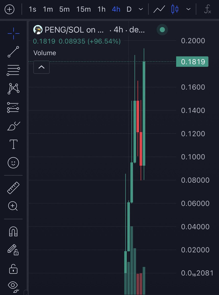 $PENG just hit a new all time high! 😉