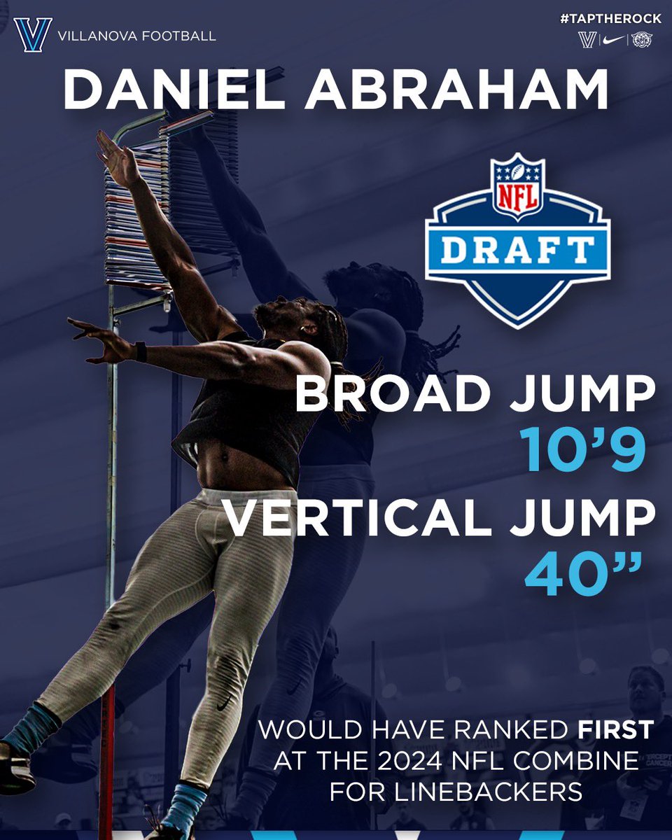 Villanova Football tweet media