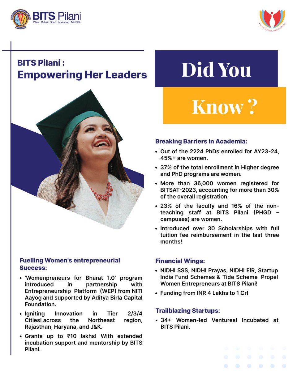 Happy International #Women's #Day. 💐

As engineers, the saying often goes like this. We trust in #God. Everyone else, please bring #data.

So here is some interesting data on women in #IITs and #BITS Pilani campuses, something very few know of. As someone who served in IITs for
