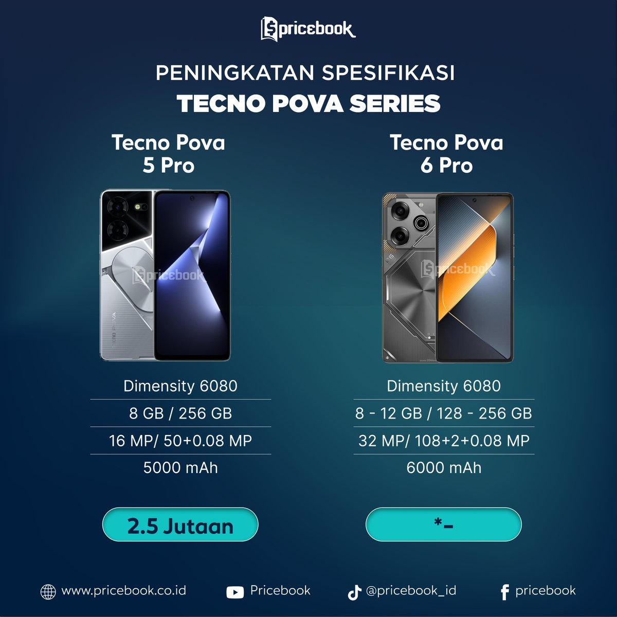 Pricebook_ID's tweet photo. Tecno POVA 5 Pro vs Tecno POVA 6 Pro‼️
Walaupun punya chipset yang sama, tapi Tecno POVA 6 Pro punya peningkatan di segi kamera dan juga baterainya🔥
#pricebook #rekomendasipricebook #TECNOPOVA6Pro5G #TECNOSmartphones https://t.co/AJRgsddygC