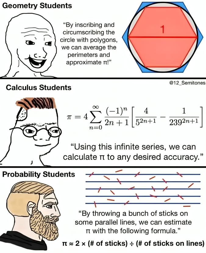 mathladyhazel's tweet photo. When math people talk about π... https://t.co/GG0bvp0n9K