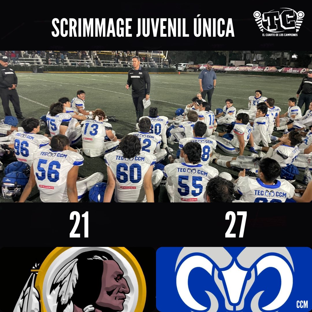 🙌🏻 GANAN SCRIMMAGE COMO VISITANTES 

SCORE FINAL en el 🏟️ Estadio MCA Jaime Labastida Islas 

🐏 Borregos CCM 27 
🏹 <a href="/redskinsacmedia/">Redskins A.C. Media</a> 21

PRETEMPORADA JUVENIL ÚNICA 

#HablemosDeFootball🗣️🏈