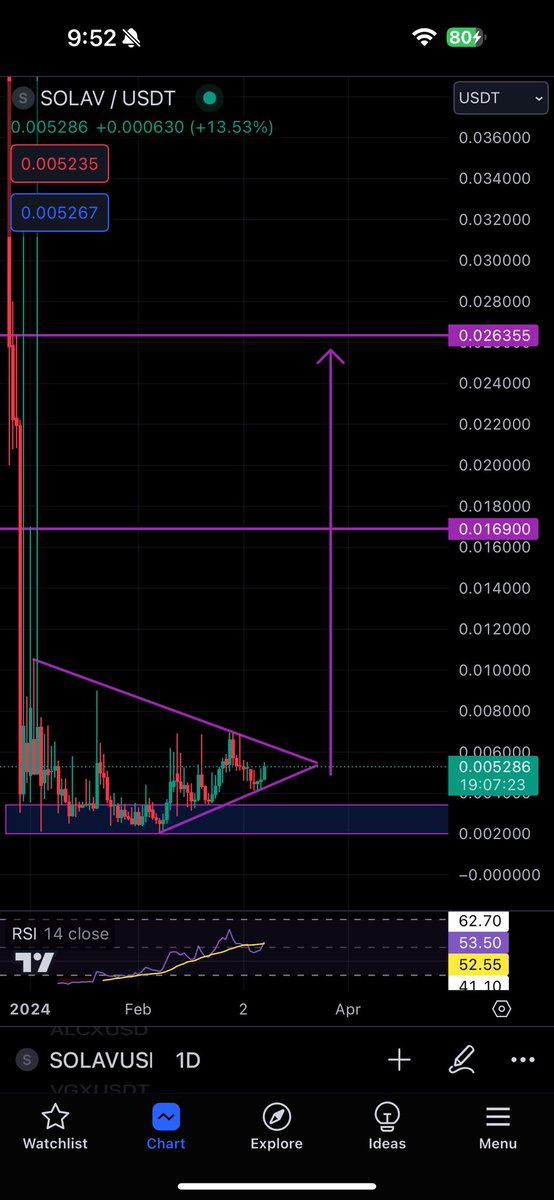 CryptoNinja4444's tweet image. Hope You Bought $SOLAV Dip With ME 

Its Going For My 400% Target&apos;s 

Don&apos;t Miss #GenerativeAI Coin 

#AI is the Hottest Trend Soon Big Uptrend 📈