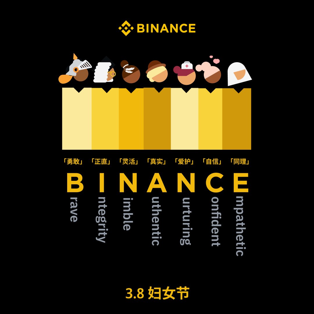 币安Binance华语 tweet media