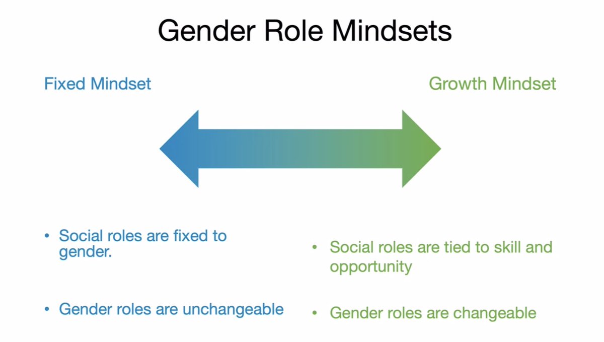 Learned so much about how growth mindsets can be used to think about and address #genderbias and equity in the workplace from @DrLauraKray. Thanks for joining us at @UCSF for #IWD 2024! @UCSFCancer