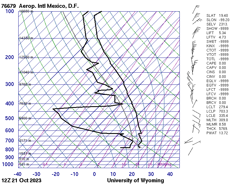 The <a href="/NHC_Atlantic/">National Hurricane Center</a> released their TCR on Hurricane #Otis. The day before Otis rapidly intensified, capped convection might've allowed Otis to build stout low-lvl vortex. W mid-lvl winds + evap cooling aloft + high SSTs later destabilized mid-lvls, enabling rapid convective growth