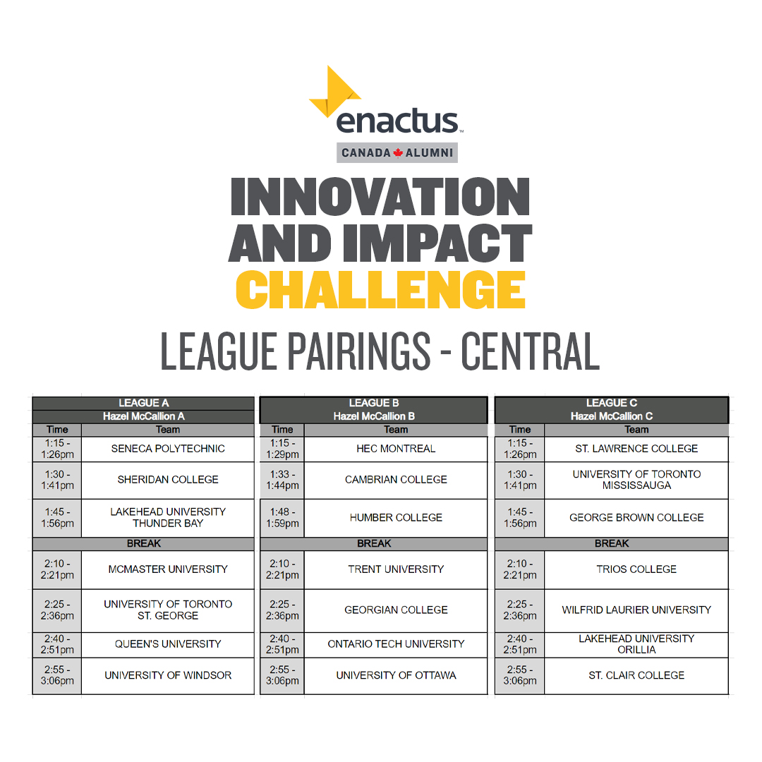 CENTRAL! Here are the presentation schedules and tech check schedules for the... Desjardins Youth Empowerment Challenge TD Entrepreneurship Challenge Canadian Tire Environmental Sustainability Challenge Innovation and Impact Challenge, powered by Enactus Alumni