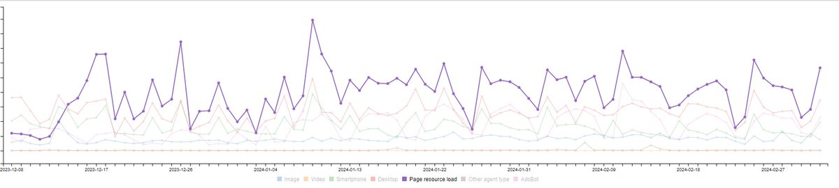 Technical SEO 𝙖 𝙡𝙖 Ian tweet media