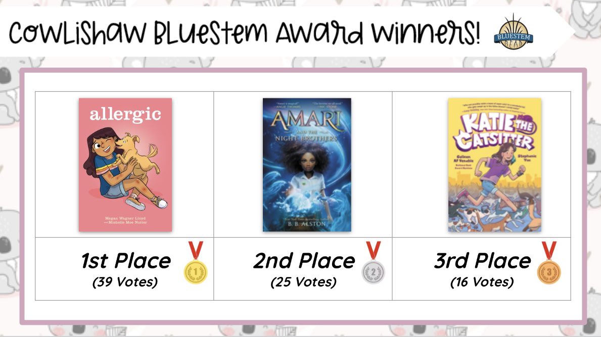 Presenting @CowlishawKoalas  @monarchaward & @bluestemaward winners! We loved each and every title! It was REALLY hard to choose only one favorite 🐨💛📚 #204Reads #rockishaw