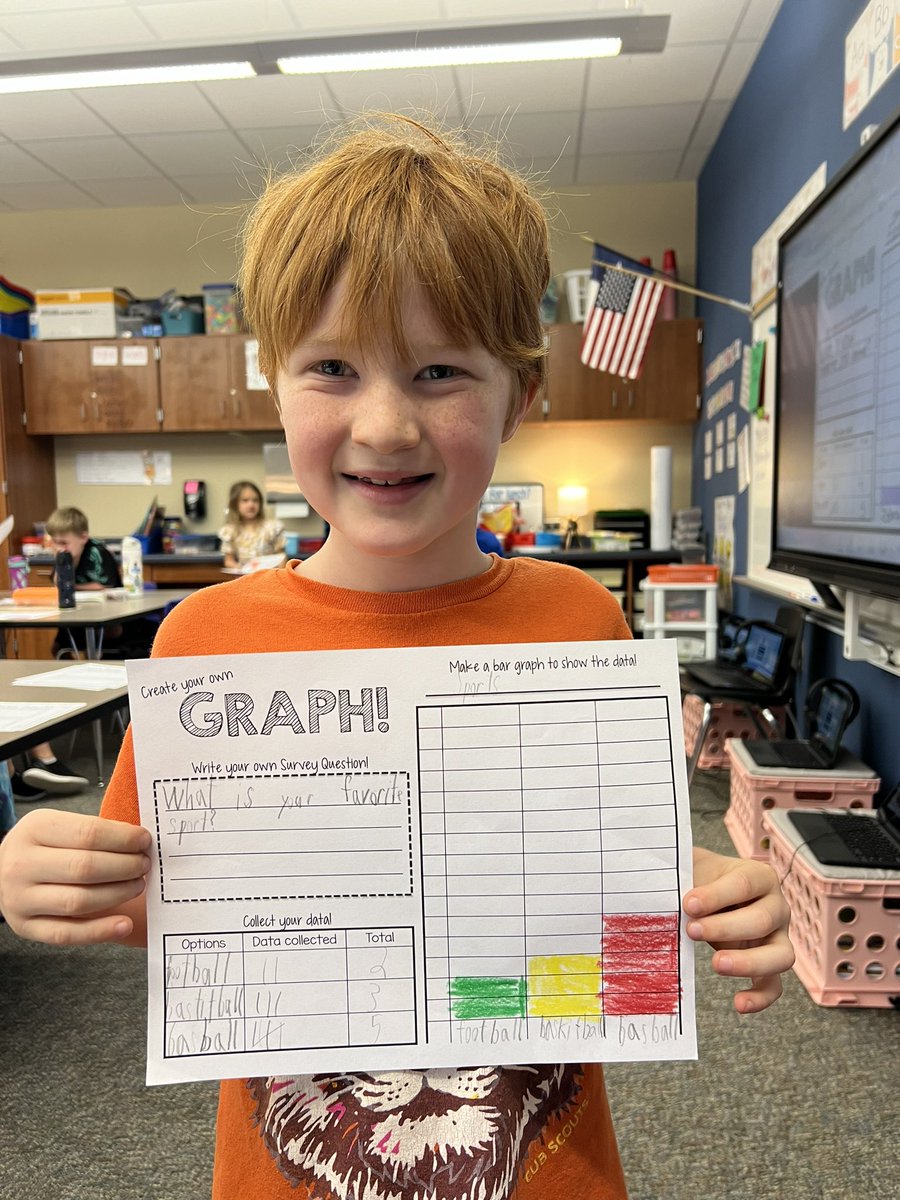 Data and Graphing: Students created a survey, collected their data, and transferred it to a graph. Tomorrow they will generate questions based on their graphs. <a href="/HumbleISD_ASE/">Atascocita Springs</a> <a href="/RRobinson_ASE/">Rachel Robinson</a> <a href="/HumbleElemMath/">Humble ISD Elementary Math</a> <a href="/AmandaPrice001/">Amanda Price</a> <a href="/KLAfyounizadeh/">Katie Afyounizadeh</a>