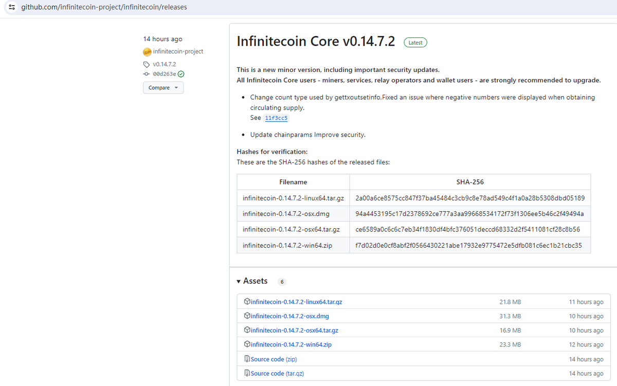 msy2008's tweet photo. Infinitecoin Core v0.14.7.2 released
https://t.co/28Y64hfOst
- Change count type used by gettxoutsetinfo,Fixed an issue where negative numbers were displayed when obtaining circulating supply.
  See https://t.co/3cJdt3NmKz

- Update chainparams Improve security. https://t.co/8L3xapn7sH