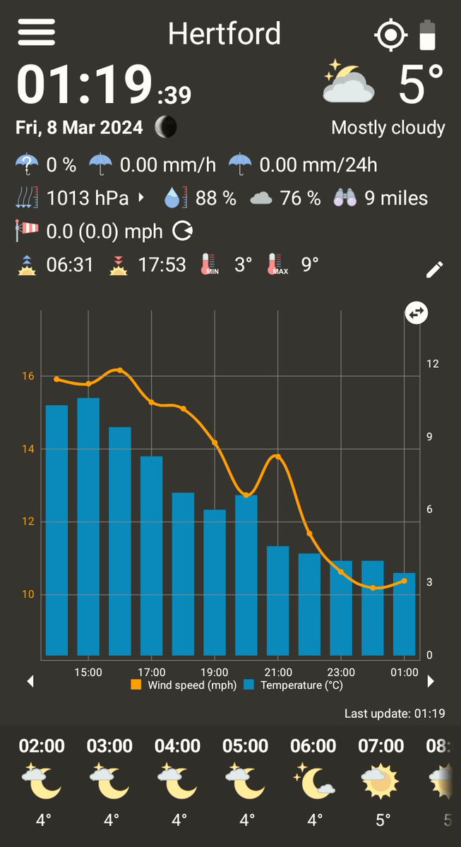 MoonPhaseObs's tweet image. Current Conditions in Hertford