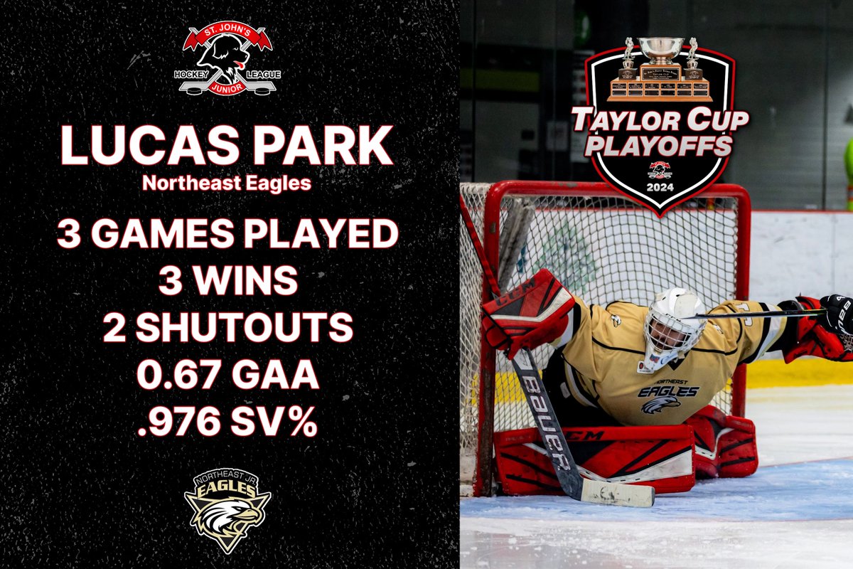 sjjuniorhockey's tweet photo. Lucas Park (@NortheastJr) put up some incredible numbers in the Eagles’ 🧹 of the Warriors.

He leads all goalies in GAA, SV%, Wins, and Shutouts in the playoffs.

#SJJHL #TaylorCupPlayoffs #TheFightIsON https://t.co/1pfnXDPyiN