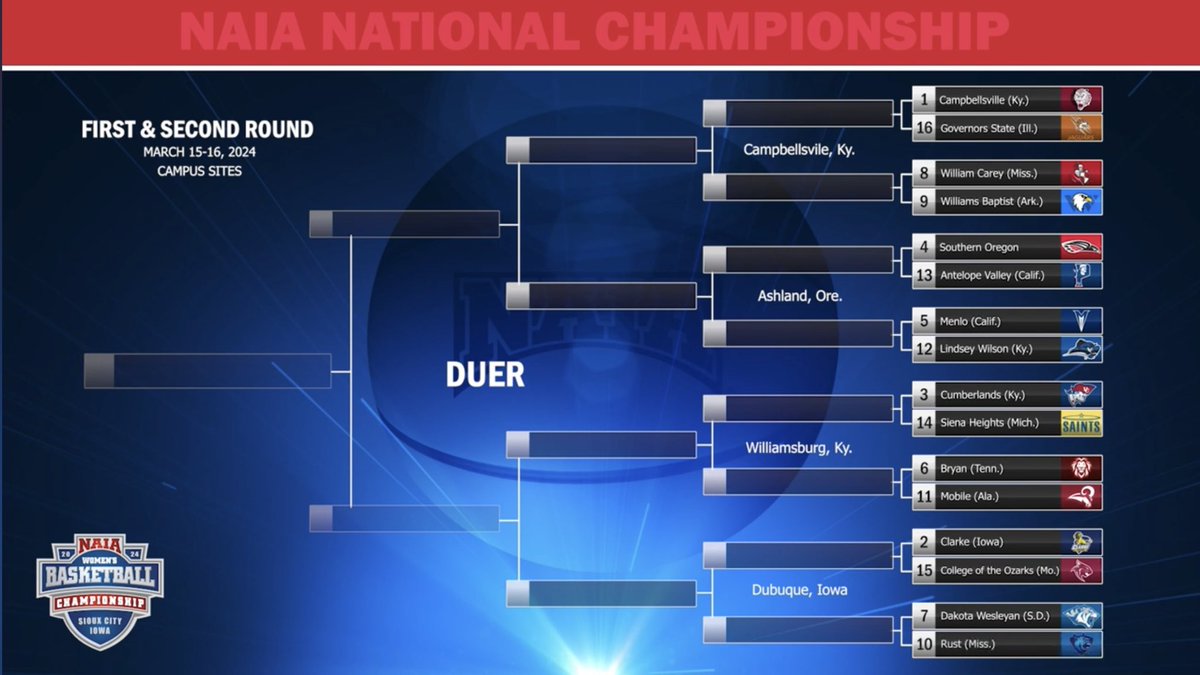 🚨2024 NAIA Women's Bracket 🚨