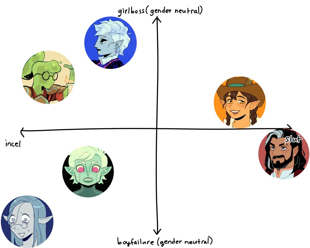 i made a new chart meme. what do you guys think 