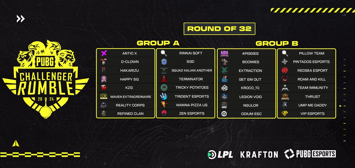 32 warriors have fallen. 32 remain. Tomorrow, PCR Phase 1 2024, enters into the final round of qualifiers. Over 2 days, the top 32 teams will compete for one of 16 places in the series Playoffs. Who are you cheering for?

#PUBGChallengerRumble | #PCR2024 | <a href="/PUBGEsports/">PUBG Esports</a>