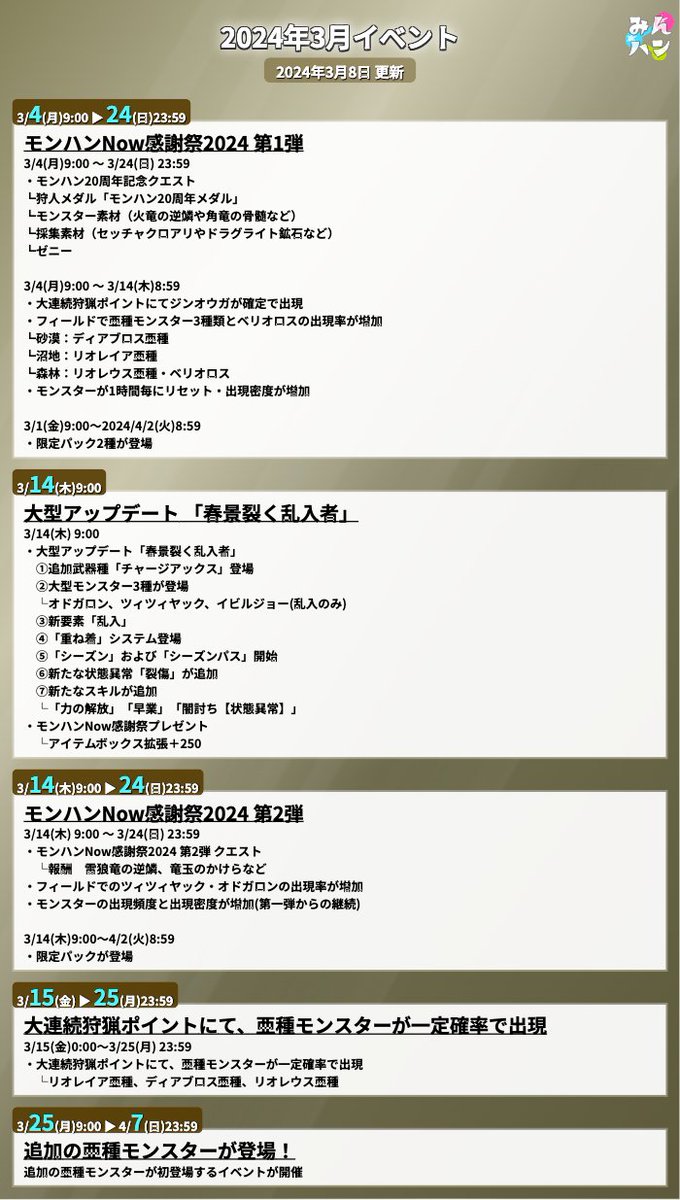 モンハンNow攻略⚡みんハン tweet media