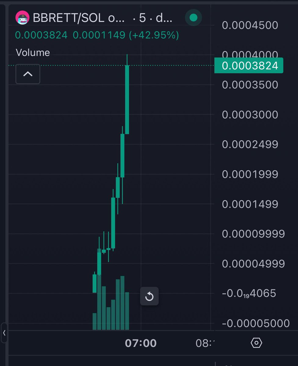 CryptoLord100x's tweet photo. $BBRETT going parabolic, 3x so far !

400k ATH 💹

https://t.co/DEhKupLHby https://t.co/pXk7gBA5ZT